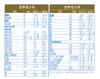 和氏北欧莎能羊奶粉3段800g（新包装）JPY带授权招加盟代理 商品缩略图3