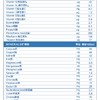 新西兰惠氏S26 Pro A2配方奶粉 2段JPY带授权招加盟代理 商品缩略图6