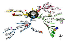 全脑速读—改变一生的阅读模式