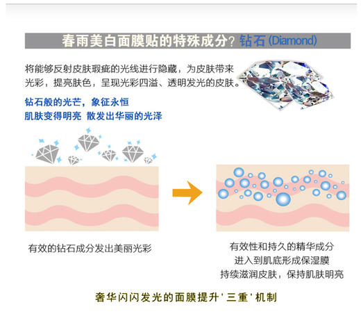 【精品推荐】【香港直邮】papa recipe春雨美白蜂蜜面膜（白色）（新老版本随机）JPY带授权招加盟代理 商品图3