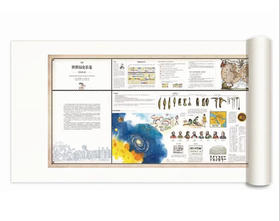 世界历史长卷：手绘年表（油画布版）