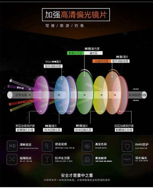 LJGOOD/骊佳 高清偏光太阳镜古琦同款驾驶钓鱼墨镜1008JPY带授权招加盟代理 商品图5