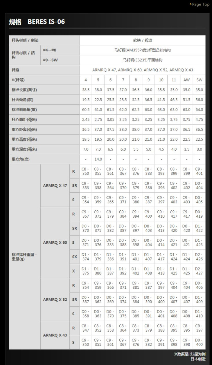 高尔夫球杆杆面角度图图片