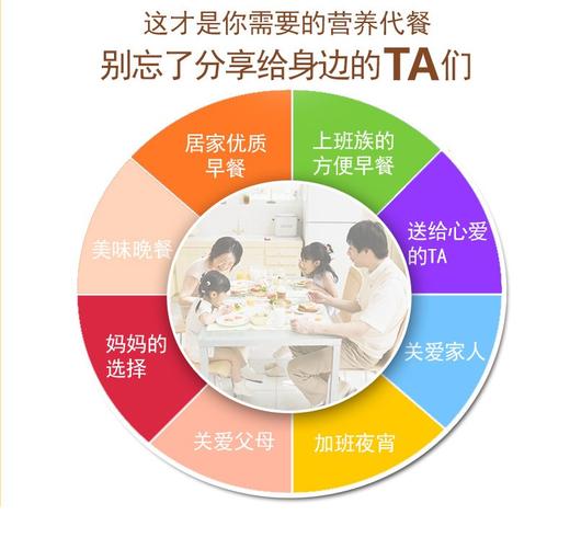 皇麦世家 快熟燕麦片1100G   含膳食纤维 多吃粗粮谷物 身体倍棒JPY带授权招加盟代理 商品图12