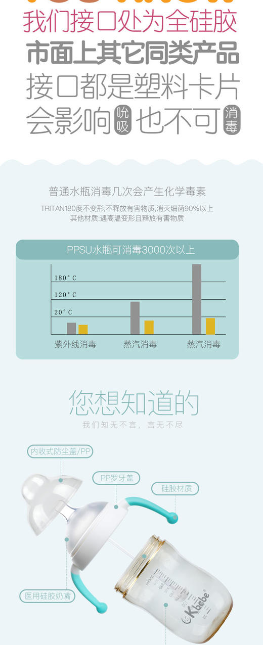 CKBEBE大口径仿母乳ppsu奶瓶耐摔240ml蓝色JPY带授权招加盟代理 商品图8
