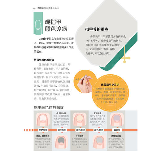 《零基础学面诊手诊脉诊》附赠专家讲解高清视频！ 商品图5