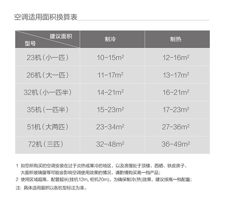 柜机工作方式: 定速空调功率: 大2匹美的空调型号: kfr-51lw/dy-ya
