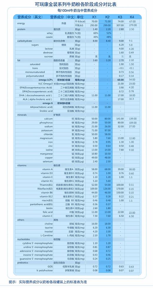 【新西兰直邮】可瑞康karicare金装婴幼儿牛奶粉2段900gJPY带授权招加盟代理 商品图5