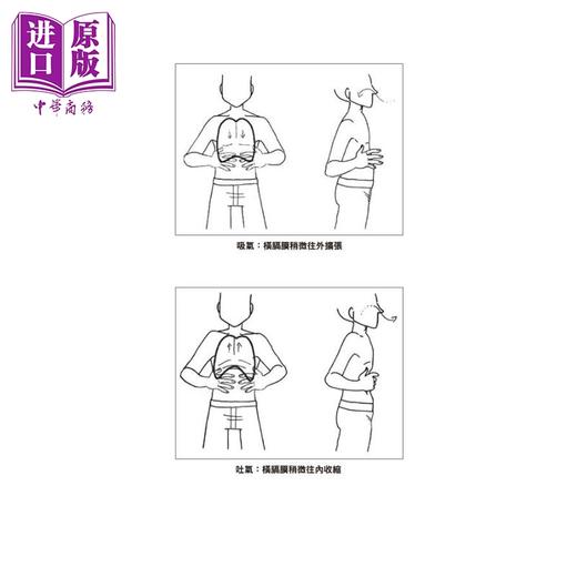 【中商原版】改变人生的z强呼吸法！ 港台原版 派屈克．麦基翁 如何出版 商品图4