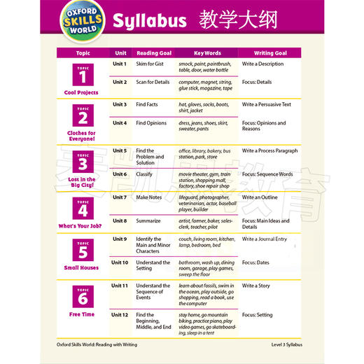 Oxford Skills World Reading with Writing 阅读与写作专项教材 商品图3