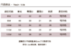 纳钦婴童宝宝大PP裤N9616拼条拉拉裤73-100均发JPY带授权招加盟代理 商品缩略图2