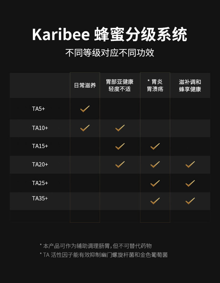 国内现货 karibee 可瑞比澳洲原装进口蜂蜜 桉树蜂蜜5 500g 有效期至