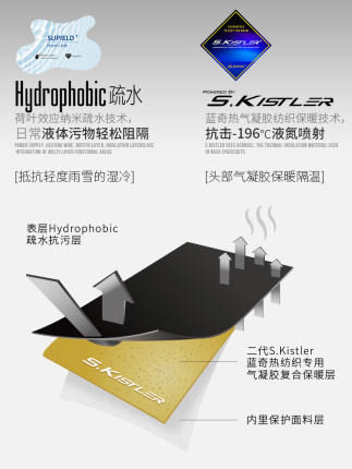 Supield素湃宇航气凝胶口罩女冬季防寒保暖护脸护耳一体骑行面罩 商品图1