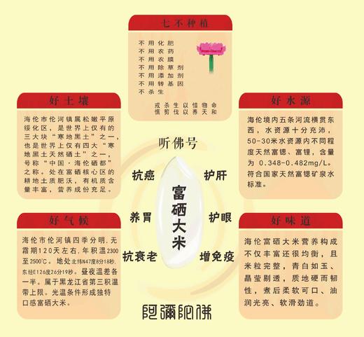 2025海伦富硒七不大米 硒都海伦黑土寒地香稻5斤/10斤七不水稻大米 心法农业 福田心耕恭献 商品图2