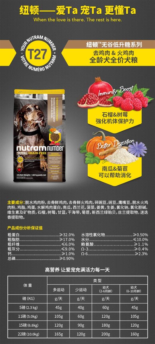 纽顿 无谷 T27全龄犬 商品图4