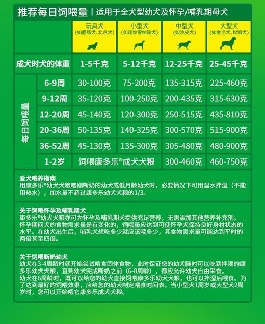 -康多乐幼犬7438-15kgJPY带授权招加盟代理 商品图12