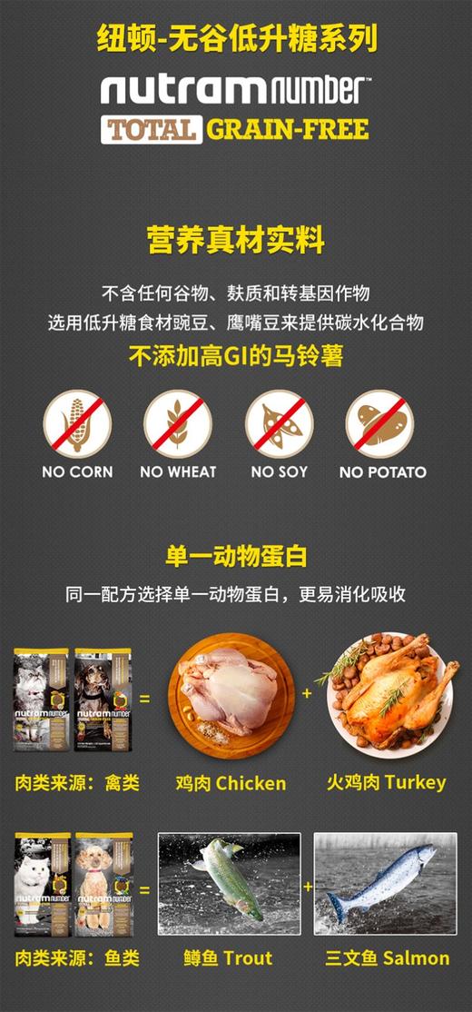 纽顿 无谷 T27全龄犬 商品图3