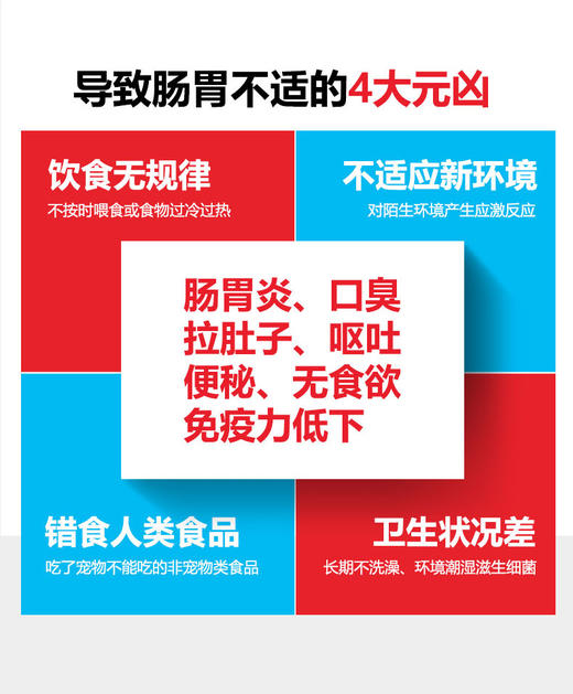 GL-谷登宠物益生菌 1盒装JPY带授权招加盟代理 商品图8