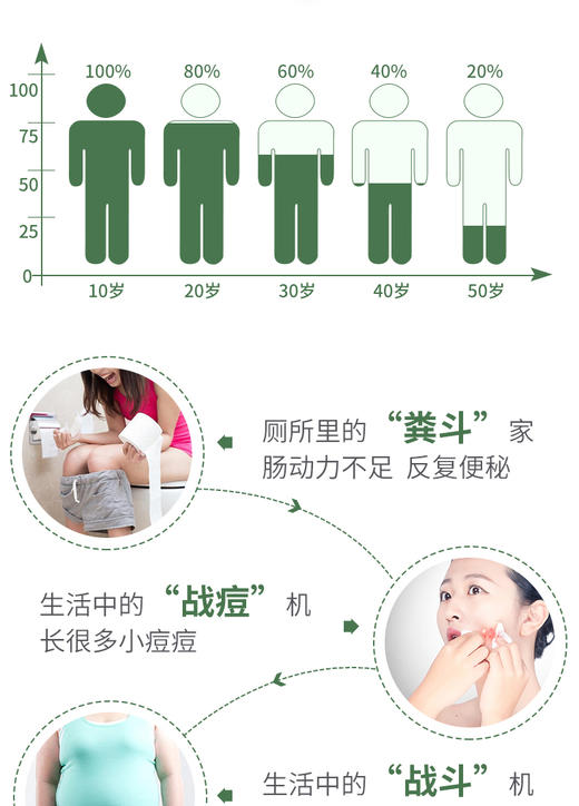 【香港直邮】metabolic日本酵素酵母66回132粒水果蔬菜谷物综合分解孝素非粉梅JPY带授权招加盟代理 商品图8