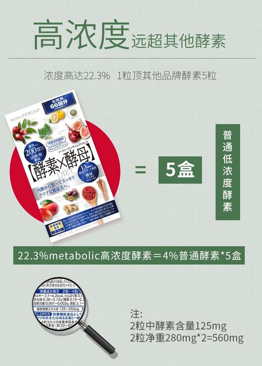 【香港直邮】metabolic日本酵素酵母66回132粒水果蔬菜谷物综合分解孝素非粉梅JPY带授权招加盟代理 商品图7