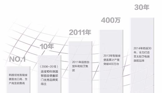 novita/诺维达 智能马桶盖活水速热式坐便盖智能除臭暖风BD-K390T长款JPY带授权招加盟代理 商品图3