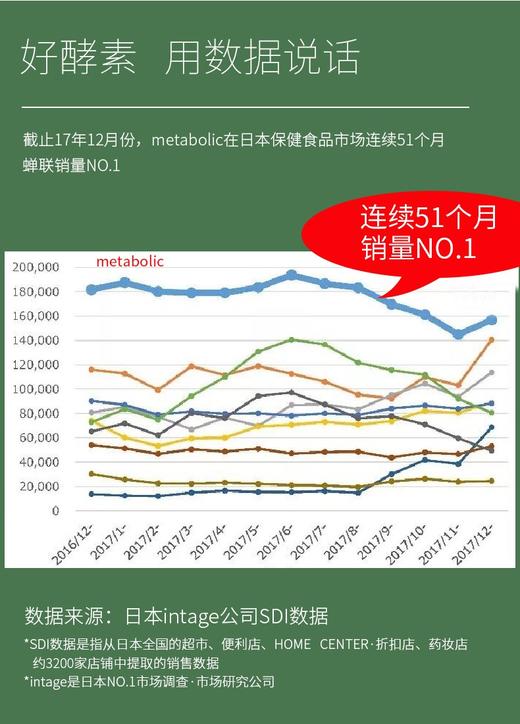 【香港直邮】metabolic日本酵素酵母66回132粒水果蔬菜谷物综合分解孝素非粉梅JPY带授权招加盟代理 商品图10