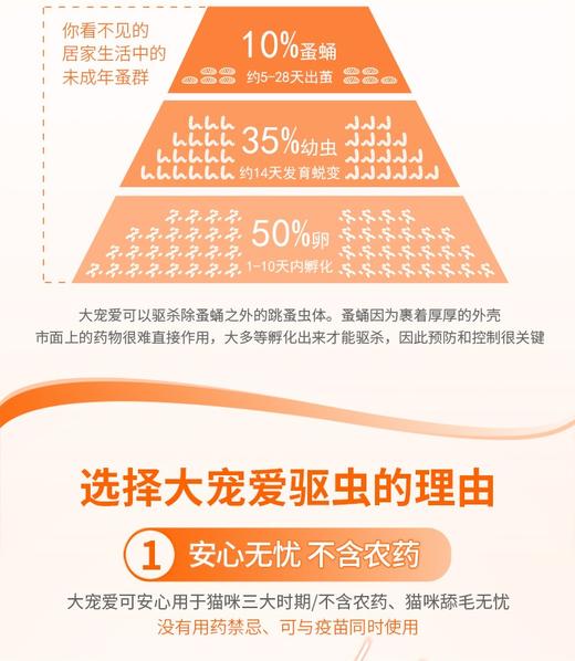 大宠爱猫用体外驱虫45mg 2.5-7.5kgJPY带授权招加盟代理 商品图5