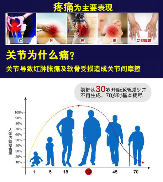 香港直邮】Dencorub 关节霜100gJPY带授权招加盟代理 商品图6