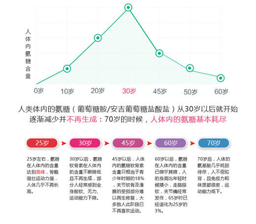 香港直邮】Dencorub 关节霜100gJPY带授权招加盟代理 商品图10