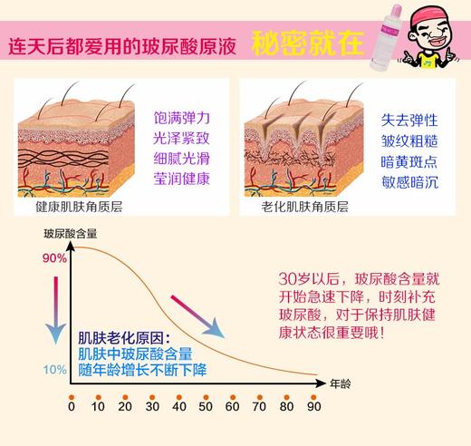 【日妆专场】【组合套装】【香港直邮】COSME/太阳社 玻尿酸透明质酸保湿原液 80ML*1 + 原液小样 10ML*2 组合装JPY带授权招加盟代理 商品图3