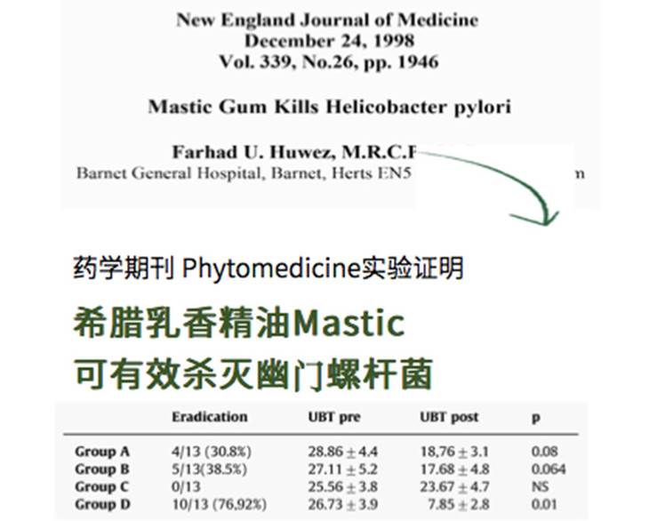 Bop波普 乳香牙膏 抵抗幽门螺旋杆菌 舒缓牙龈红 肿 痛