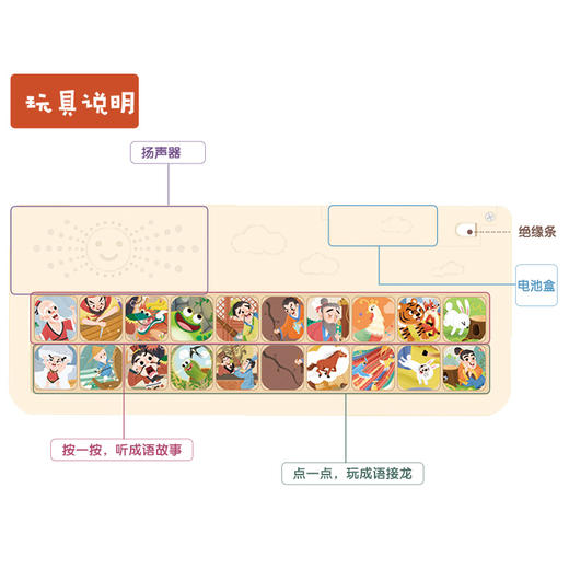 傲游猫国学启蒙互动发声书 趣味成语  原价138 商品图6