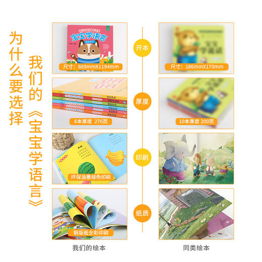 幼儿语言启蒙早开发·宝宝学语言（全6册） 启蒙认知 0-2岁 HL内容科学 启蒙早教 认知学说话 赠送音频 商品图4