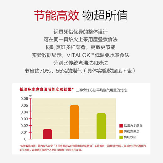 安利皇后锅具二十一件套/煮煎炒炸炖烤蒸层叠煮保留营养节省50%能源 商品图2