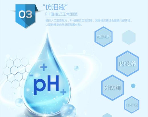 卫康新视护理液120ml、355ml、500ml、500+120ml 商品图6