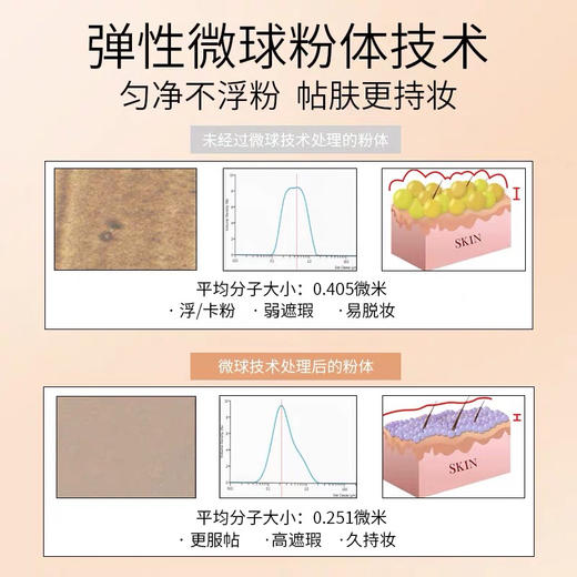 米蓓尔光感轻透气垫粉底液（+替换装） 商品图4