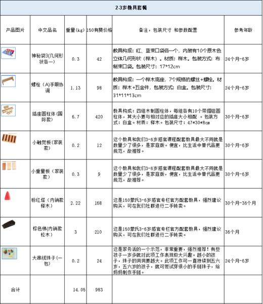 2-3岁教具套餐 商品图0