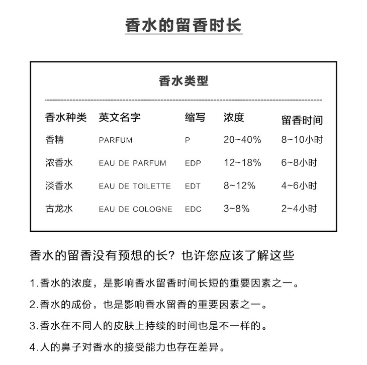 lancome兰蔻美丽人生30mledp
