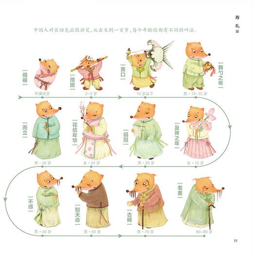 给孩子的教养课（套装全2册） 狐狸家 中国人的成长礼仪 中信出版 商品图4