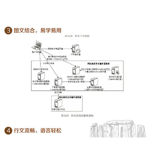 大型网站技术架构:核心原理与案例分析 商品图3