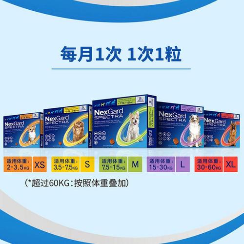 超可信 犬用体内体外同驱 XS/S/M/L 商品图0