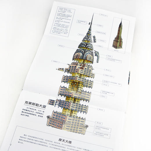 建筑的故事：一部手绘全球建筑史 商品图6