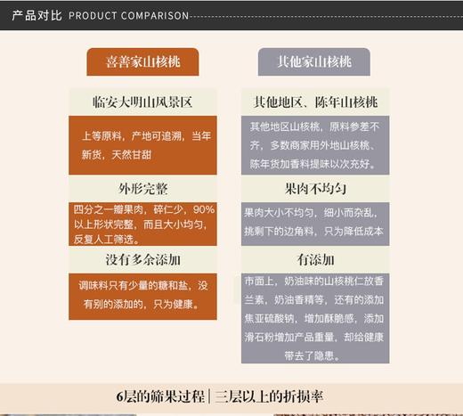 营养丰富 山核桃仁200G/罐   天然配方保持原香JPY带授权招加盟代理 商品图5
