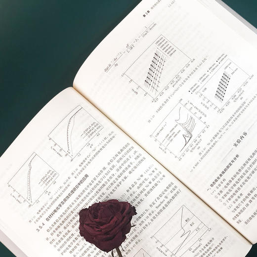 电化学测量 商品图1