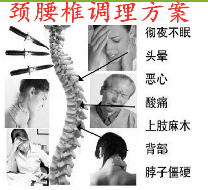颈腰椎调理方案 | 在家就可以做，一边复位，一边艾灸
