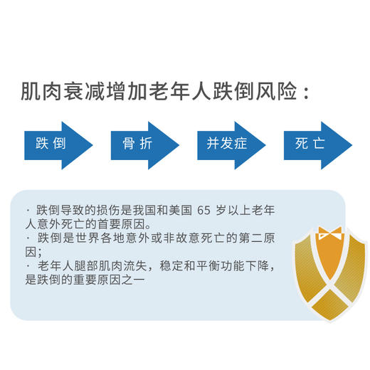 美亚体检 肌衰症健康管理干预 商品图2