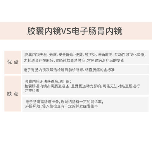 胶囊胃镜 专项体检（男/女） 商品图2