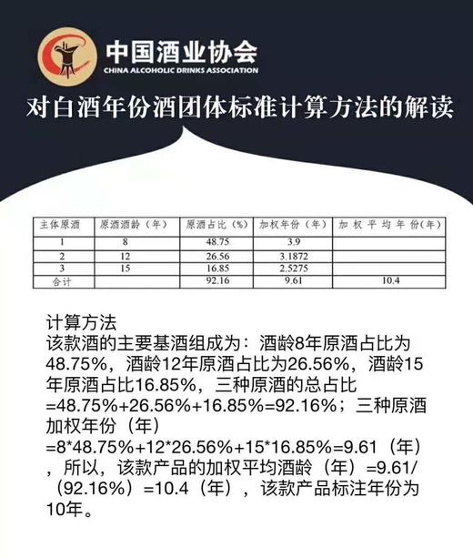 与飞天茅台不相上下｜国台年份酱酒 10年白酒 商品图4