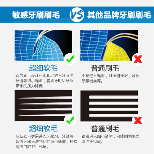 【品牌直发】包邮！美国进口GUM Summit+超越顶点超软毛牙周牙龈护理牙刷505系列 商品图2