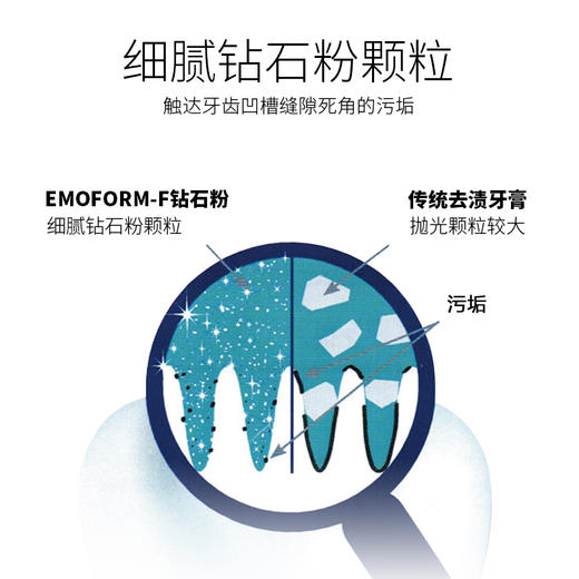【品牌直发】包邮！瑞士进口Dr.Wild怀尔德EMOFORM钻石粉抛光牙膏 商品图2